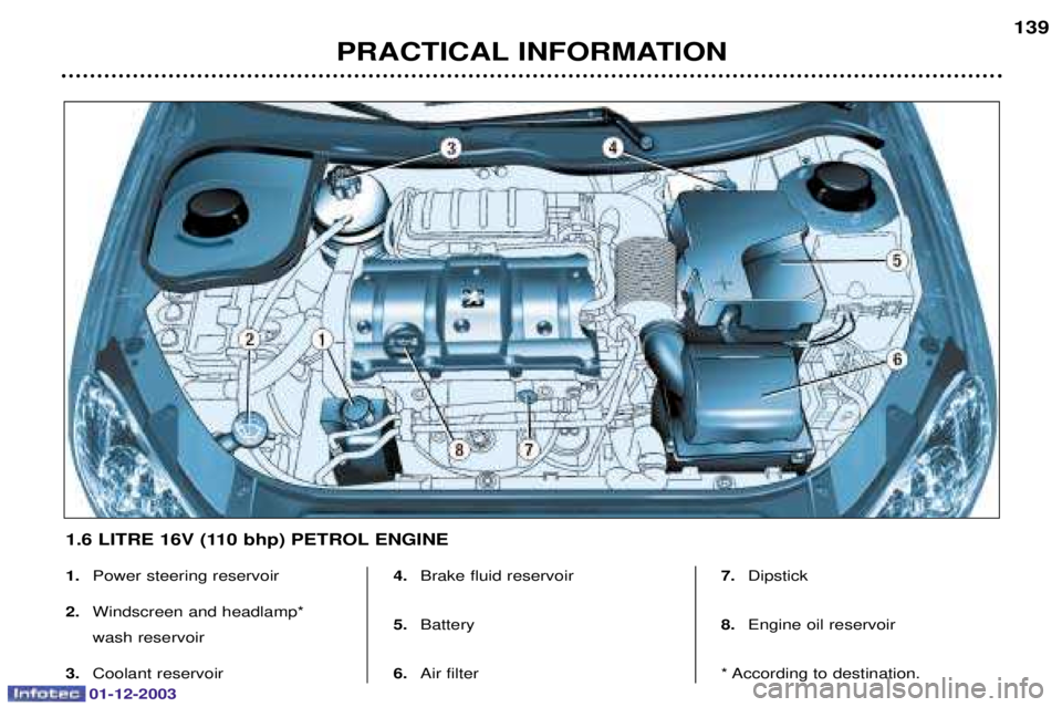 PEUGEOT 206 2003.5  Owners Manual 01-12-2003
PRACTICAL INFORMATION139
1.
	
	
2. 
	


 
	
3. 
	 4.
		
5. 
6. 		 7.
		
8. 
