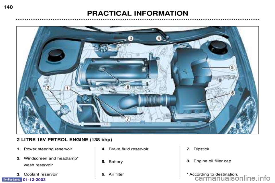 PEUGEOT 206 2003.5  Owners Manual 01-12-2003
PRACTICAL INFORMATION
140
1.
	
	
2. 
	


 
	
3. 
	 4.
		
5. 
6. 		 7.
		
8. 
