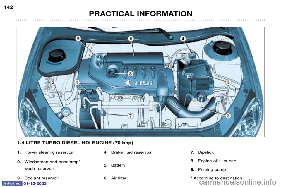 PEUGEOT 206 2003.5  Owners Manual 01-12-2003
PRACTICAL INFORMATION
142
1.
	
	
2. 
	


 
	
3. 
	 4.
		
5. 
6. 		 7.
		
8. 
