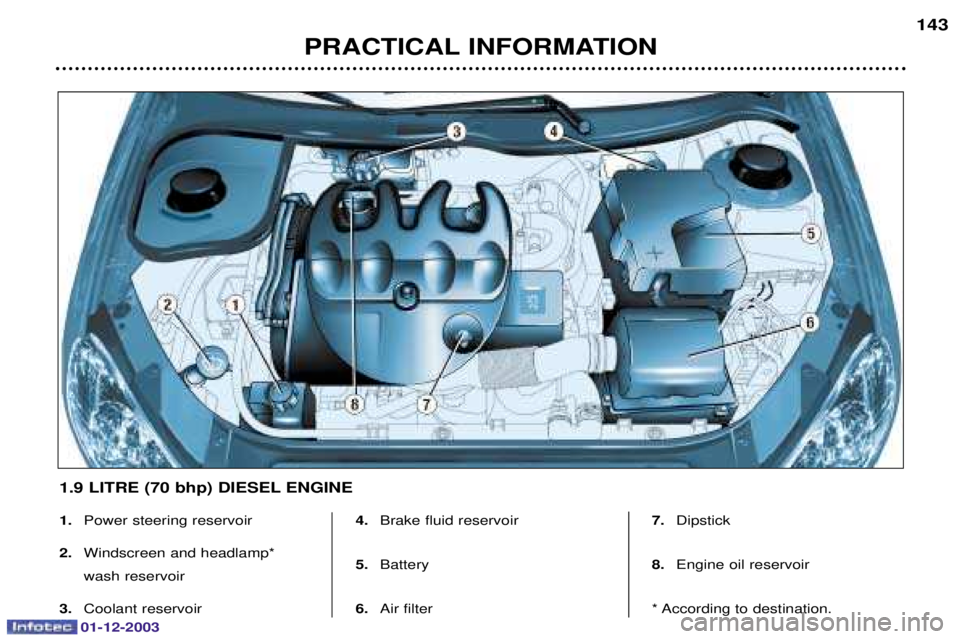 PEUGEOT 206 2003.5  Owners Manual 01-12-2003
PRACTICAL INFORMATION143
1.
	
	
2. 
	


 
	
3. 
	 4.
		
5. 
6. 		 7.
		
8. 
	
