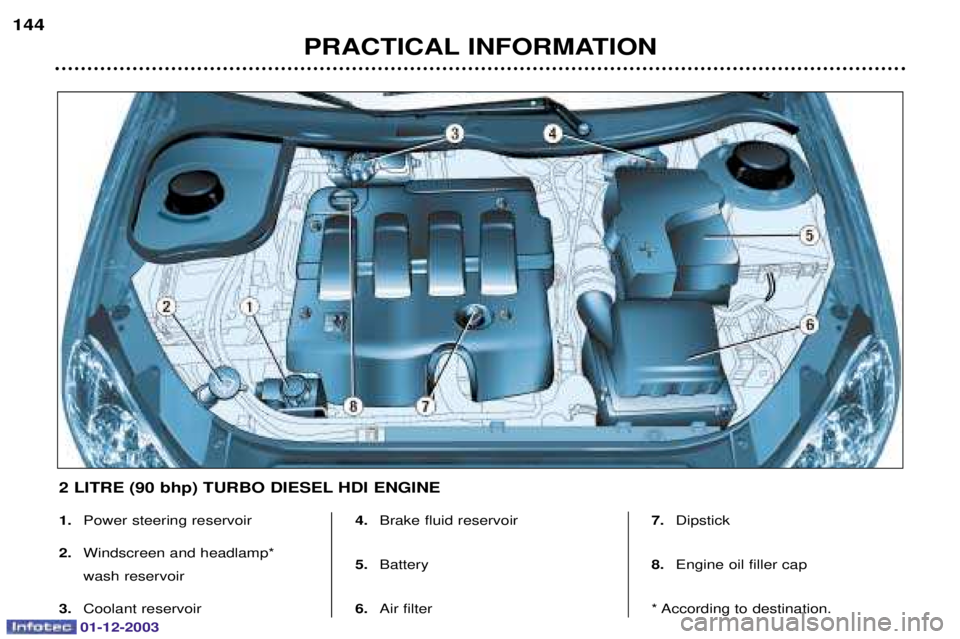 PEUGEOT 206 2003.5  Owners Manual 01-12-2003
PRACTICAL INFORMATION
144
1.
	
	
2. 
	


 
	
3. 
	 4.
		
5. 
6. 		 7.
		
8. 
	