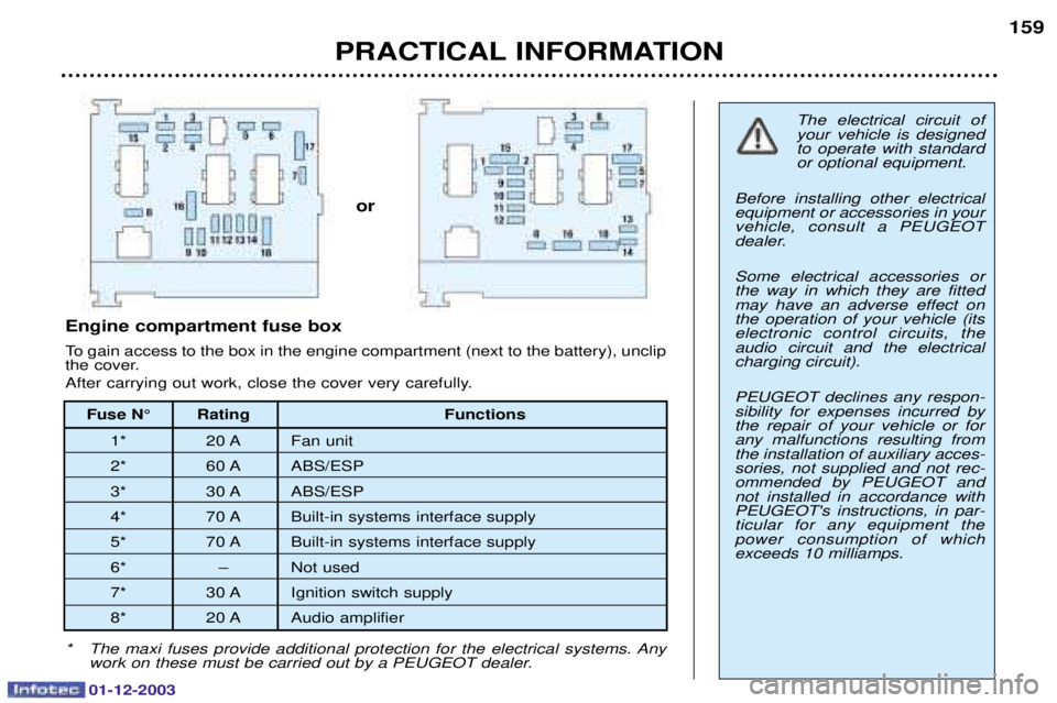 PEUGEOT 206 2003.5  Owners Manual PRACTICAL INFORMATION159
The electrical circuit of your vehicle is designedto operate with standardor optional equipment.
Before installing other electricalequipment or accessories in yourvehicle, con