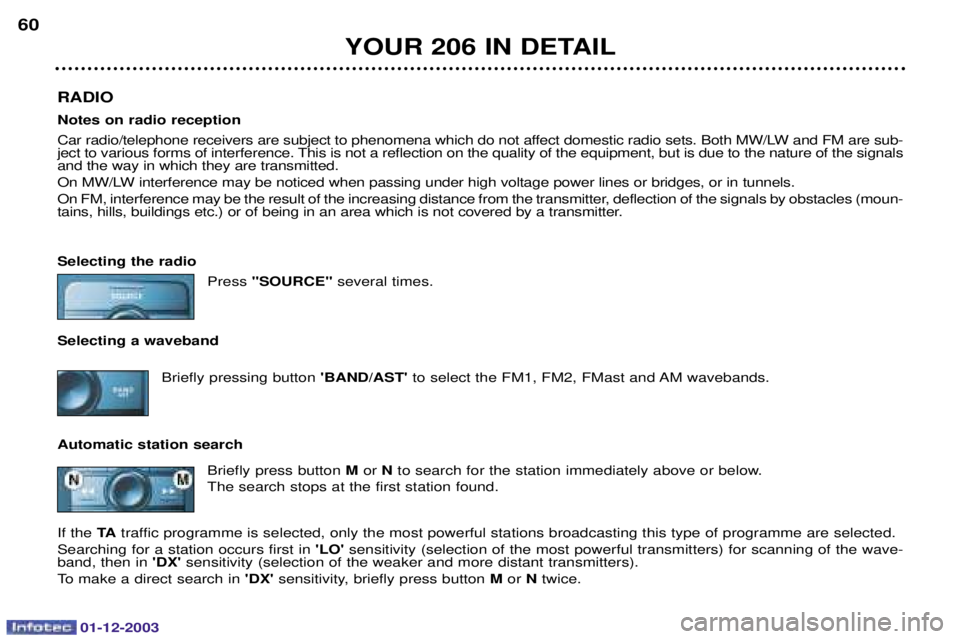PEUGEOT 206 2003.5 Repair Manual 01-12-2003
YOUR 206 IN DETAIL
60
RADIO Notes on radio reception 
#	$
	/

	
		C6=$7=
;6  
/