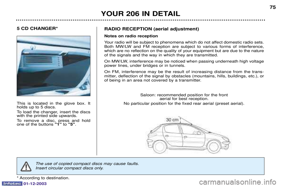 PEUGEOT 206 2003.5 Manual PDF YOUR 206 IN DETAIL75
5 CD CHANGER*
  	
 
 
   
 

 
	
	



 



	 
  	  