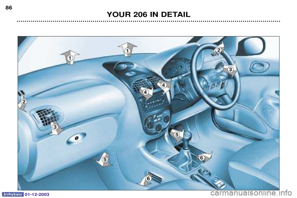 PEUGEOT 206 2003.5 Manual Online 01-12-2003
YOUR 206 IN DETAIL
86  