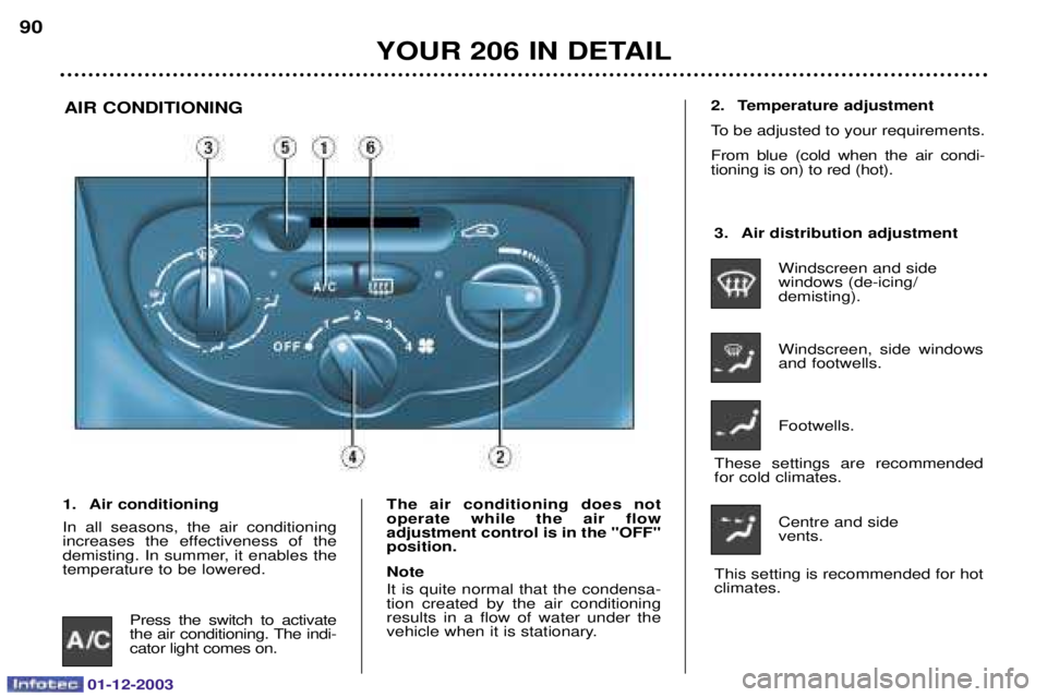PEUGEOT 206 2003.5  Owners Manual 01-12-2003
YOUR 206 IN DETAIL
90
AIR CONDITIONING
1. Air conditioning 
-  	) 	   
		 	 				  	
	
-

	)	#		
	
	
