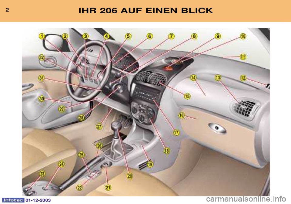 PEUGEOT 206 2003.5  Betriebsanleitungen (in German) 2IHR 206 AUF EINEN BLICK
01-12-2003  