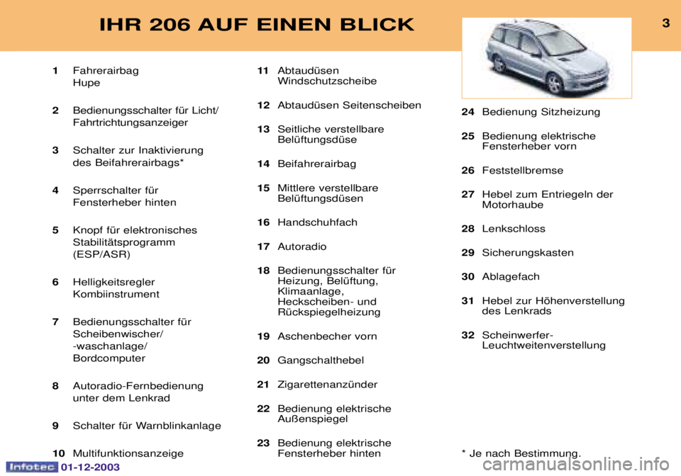 PEUGEOT 206 2003.5  Betriebsanleitungen (in German) 01-12-2003
3IHR 206 AUF EINEN BLICK
13$ 4*
2 
-(5.3
3 6)7

-$8
4 *-( 
3$