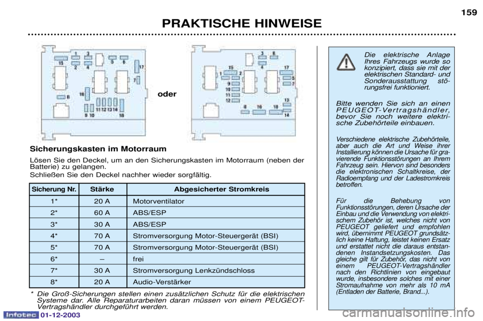 PEUGEOT 206 2003.5  Betriebsanleitungen (in German) PRAKTISCHE HINWEISE159
Die elektrische Anlage
Ihres Fahrzeugs wurde so konzipiert, dass sie mit derelektrischen Standard- und
Sonderausstattung stš-rungsfrei funktioniert. 
Bitte wenden Sie sich an e