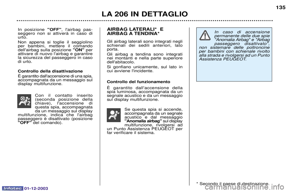 PEUGEOT 206 2003.5  Manuale duso (in Italian) 01-12-2003
LA 206 IN DETTAGLIO135
 
		
 "OFF" 
$	 

 
 	 	% 	 
 	 
 
/
  	 

	 	
 	
	
 
 		  	
 


