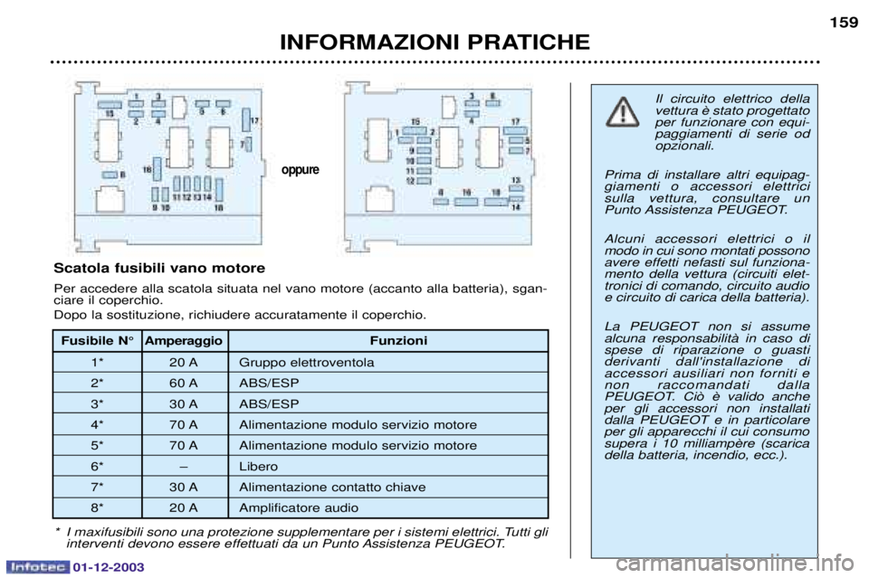 PEUGEOT 206 2003.5  Manuale duso (in Italian) 01-12-2003
INFORMAZIONI PRATICHE159

	 

	 


		
	 

 	
 	 


  

 			
  
  

