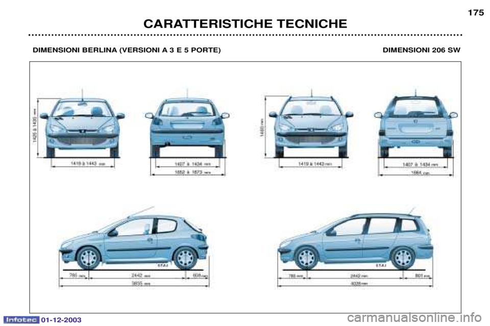 PEUGEOT 206 2003.5  Manuale duso (in Italian) 01-12-2003
CARATTERISTICHE TECNICHE175
DIMENSIONI BERLINA (VERSIONI A 3 E 5 PORTE) DIMENSIONI 206 SW  