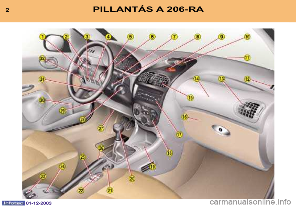 PEUGEOT 206 2003.5  Kezelési útmutató (in Hungarian) 2PILLANTÁS A 206-RA
01-12-2003  