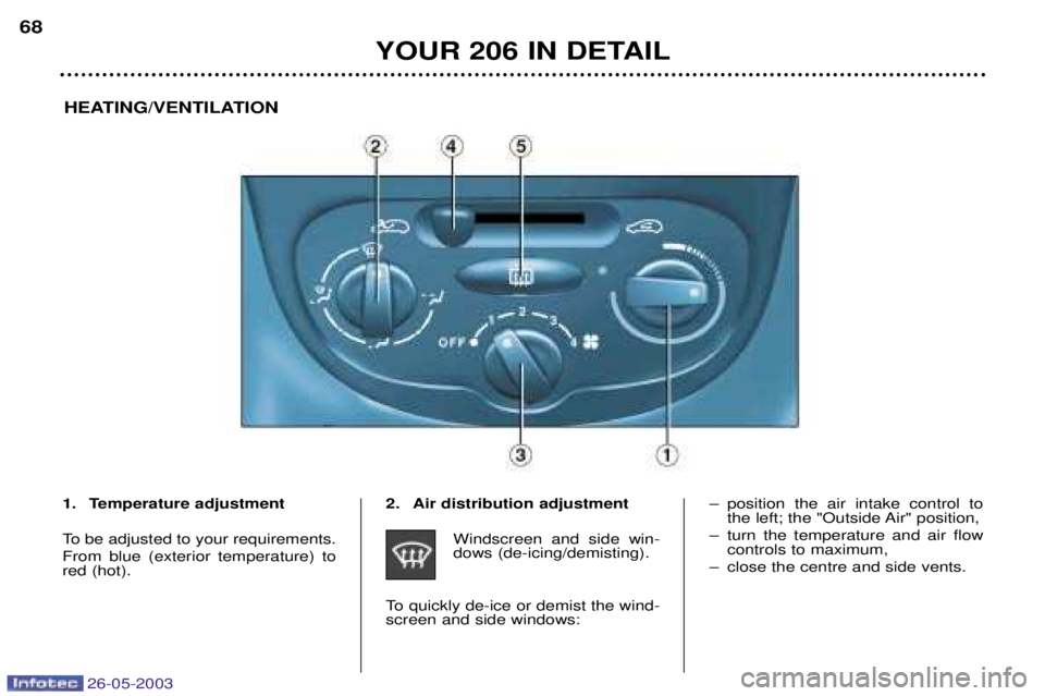 PEUGEOT 206 2003 Repair Manual 26-05-2003
YOUR 206 IN DETAIL
68
1. Temperature adjustment
To be adjusted to your requirements. From blue (exterior temperature) to red (hot). 2. Air distribution adjustment
Windscreen and side win- PEUGEOT 206 2003 Repair Manual 26-05-2003
YOUR 206 IN DETAIL
68
1. Temperature adjustment
To be adjusted to your requirements. From blue (exterior temperature) to red (hot). 2. Air distribution adjustment
Windscreen and side win-