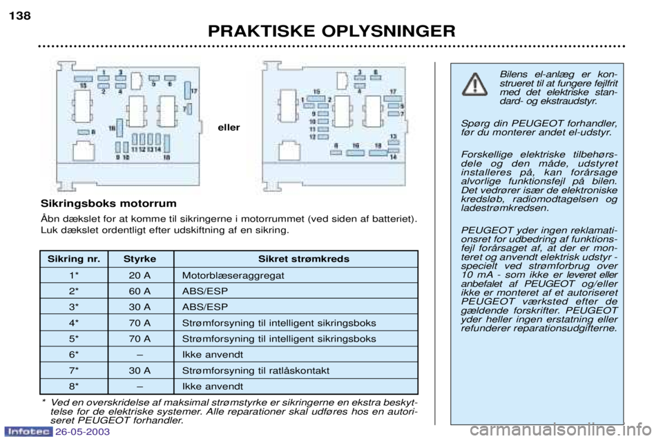 PEUGEOT 206 2003 Brugsanvisning (in Danish) PRAKTISKE OPLYSNINGER
138
Bilens el-anl¾g er kon- strueret til at fungere fejlfritmed det elektriske stan-
dard- og ekstraudstyr.
Sp¿rg din PEUGEOT forhandler,
f¿r du monterer andet el-udstyr. Fors PEUGEOT 206 2003 Brugsanvisning (in Danish) PRAKTISKE OPLYSNINGER
138
Bilens el-anl¾g er kon- strueret til at fungere fejlfritmed det elektriske stan-
dard- og ekstraudstyr.
Sp¿rg din PEUGEOT forhandler,
f¿r du monterer andet el-udstyr. Fors