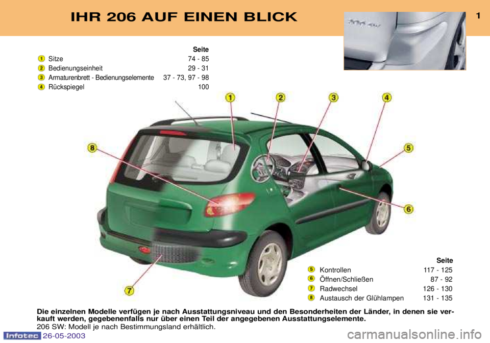 PEUGEOT 206 2003  Betriebsanleitungen (in German) IHR 206 AUF EINEN BLICK1
Die einzelnen Modelle verfŸgen je nach Ausstattungsniveau und den Besonderheiten der LŠnder, in denen sie ver- 
kauft werden, gegebenenfalls nur Ÿber einen Teil der angegeb