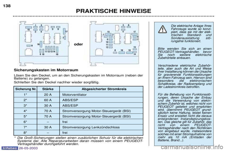 PEUGEOT 206 2003  Betriebsanleitungen (in German) PRAKTISCHE HINWEISE
138
Die elektrische Anlage Ihres
Fahrzeugs wurde so konzi- piert, dass sie mit der elek-trischen Standard- und
Sonderausstattung stš-rungsfrei funktioniert.
Bitte wenden Sie sich 