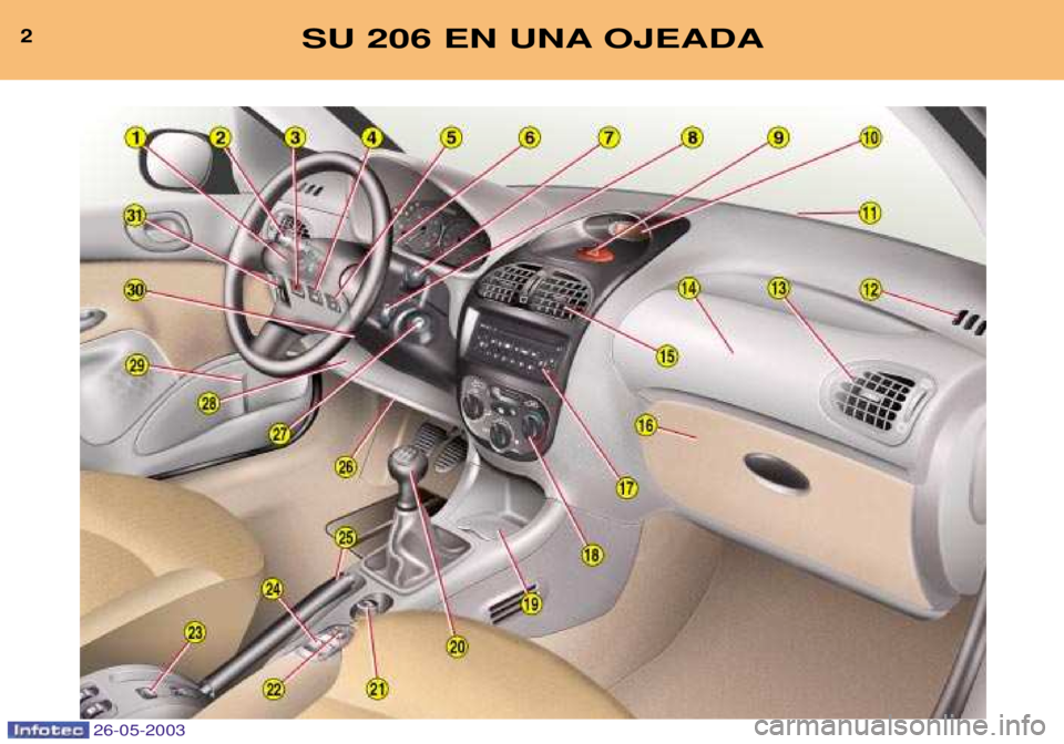 PEUGEOT 206 2003  Manual del propietario (in Spanish) 2SU 206 EN UNA OJEADA
26-05-2003  