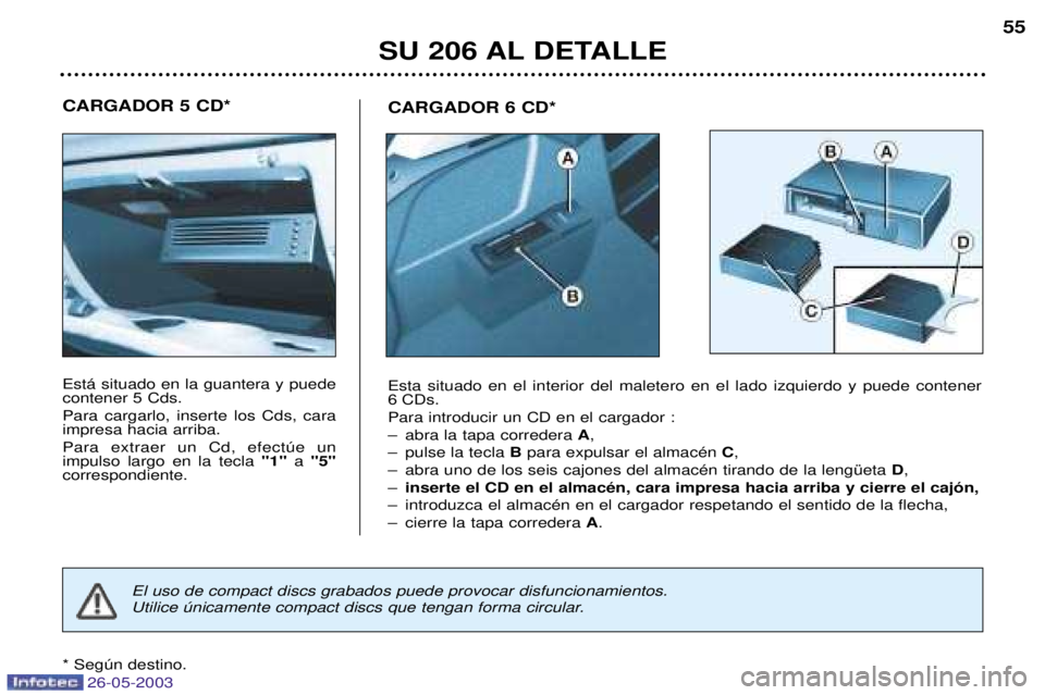 PEUGEOT 206 2003 Manual del propietario (in Spanish) 26-05-2003
SU 206 AL DETALLE55
CARGADOR 6 CD*
Esta situado en el interior del maletero en el lado izquierdo y puede contener
6 CDs. Para introducir un CD en el cargador :
Ð abra la tapa corredera
A PEUGEOT 206 2003 Manual del propietario (in Spanish) 26-05-2003
SU 206 AL DETALLE55
CARGADOR 6 CD*
Esta situado en el interior del maletero en el lado izquierdo y puede contener
6 CDs. Para introducir un CD en el cargador :
Ð abra la tapa corredera
A