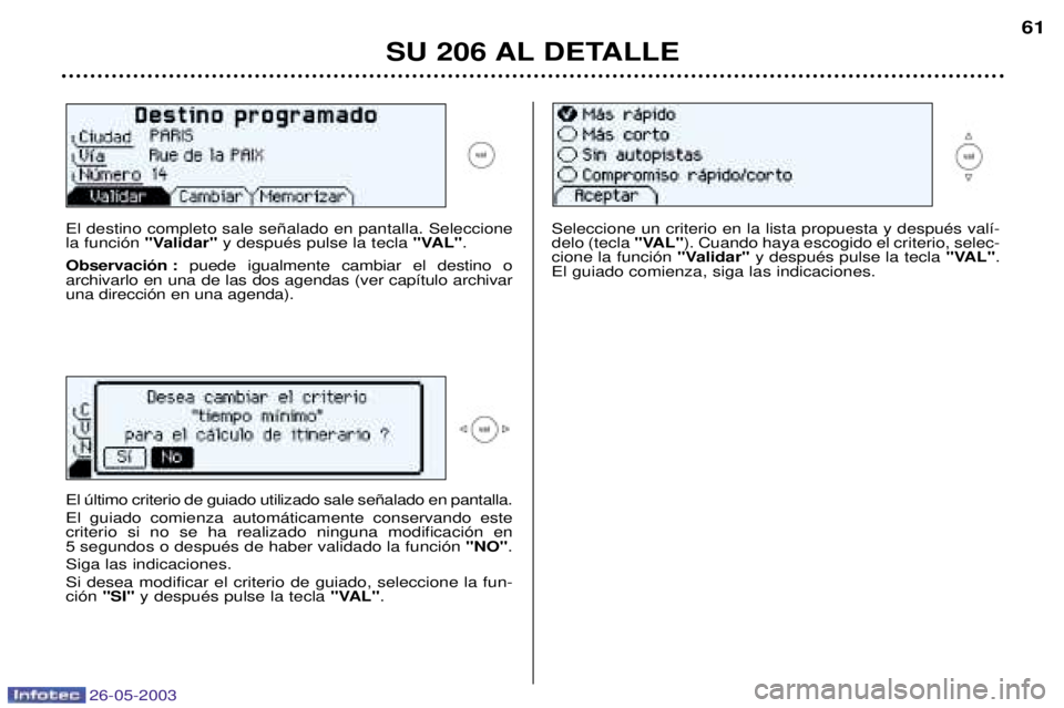 PEUGEOT 206 2003 Manual del propietario (in Spanish) 26-05-2003
SU 206 AL DETALLE61
El destino completo sale se–alado en pantalla. Seleccione la funci—n
"Validar"y despuŽs pulse la tecla "VAL".
Observaci—n : puede igualmente cambiar el destino PEUGEOT 206 2003 Manual del propietario (in Spanish) 26-05-2003
SU 206 AL DETALLE61
El destino completo sale se–alado en pantalla. Seleccione la funci—n
"Validar"y despuŽs pulse la tecla "VAL".
Observaci—n : puede igualmente cambiar el destino