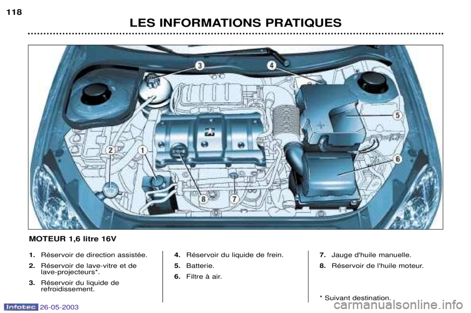 PEUGEOT 206 2003  Manuel du propriétaire (in French) 26-05-2003
LES INFORMATIONS PRATIQUES
118
1.
RŽservoir de direction assistŽe.
2. RŽservoir de lave-vitre et de lave-projecteurs*.
3. RŽservoir du liquide de refroidissement. 4.
RŽservoir du liqui
