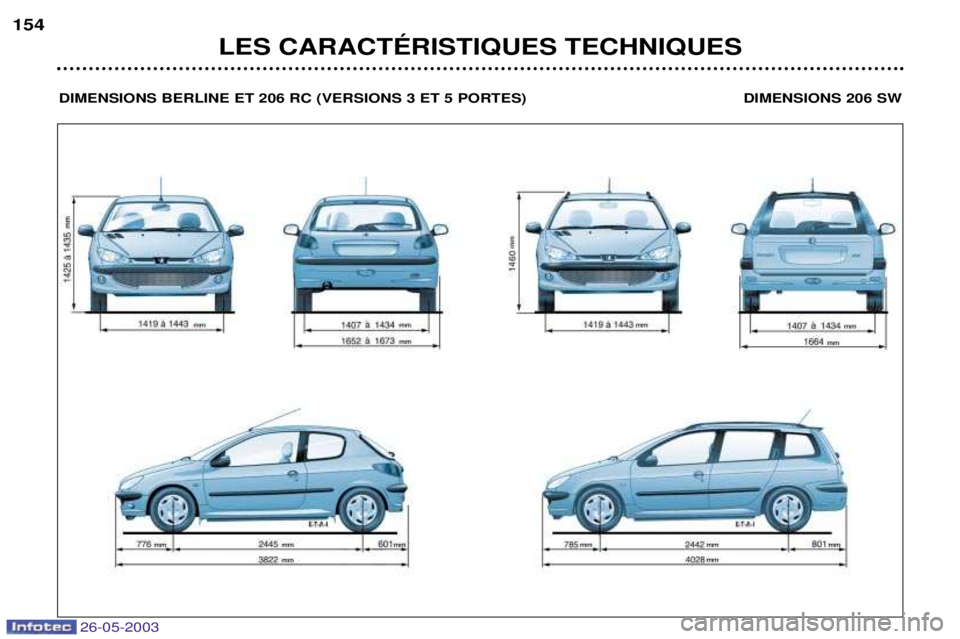 PEUGEOT 206 2003 Manuel du propriétaire (in French) LES CARACTƒRISTIQUES TECHNIQUES
154
DIMENSIONS BERLINE ET 206 RC (VERSIONS 3 ET 5 PORTES) DIMENSIONS 206 SW
26-05-2003 PEUGEOT 206 2003 Manuel du propriétaire (in French) LES CARACTƒRISTIQUES TECHNIQUES
154
DIMENSIONS BERLINE ET 206 RC (VERSIONS 3 ET 5 PORTES) DIMENSIONS 206 SW
26-05-2003
