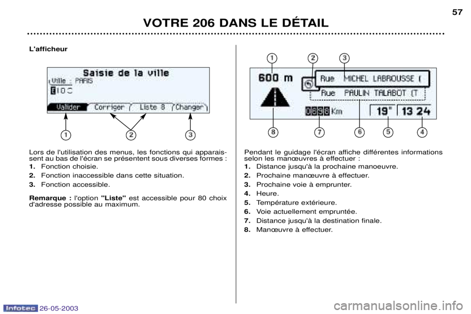 PEUGEOT 206 2003 Manuel du propriétaire (in French) Lafficheur Lors de lutilisation des menus, les fonctions qui apparais-
sent au bas de lŽcran se prŽsentent sous diverses formes : 1.Fonction choisie.
2. Fonction inaccessible dans cette situatio PEUGEOT 206 2003 Manuel du propriétaire (in French) Lafficheur Lors de lutilisation des menus, les fonctions qui apparais-
sent au bas de lŽcran se prŽsentent sous diverses formes : 1.Fonction choisie.
2. Fonction inaccessible dans cette situatio