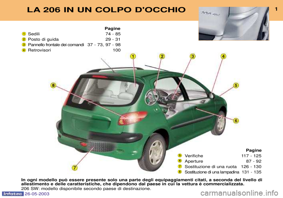 PEUGEOT 206 2003  Manuale duso (in Italian) LA 206 IN UN COLPO DOCCHIO1
In ogni modello pu˜ essere presente solo una parte degli equipaggiamenti citati, a seconda del livello di  
206 SW: modello disponibile secondo paese di destinazione. Pag