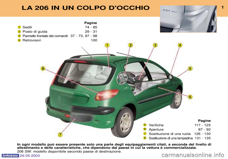 PEUGEOT 206 2003 Manuale duso (in Italian) LA 206 IN UN COLPO DOCCHIO1
In ogni modello pu˜ essere presente solo una parte degli equipaggiamenti citati, a seconda del livello di
206 SW: modello disponibile secondo paese di destinazione. Pag PEUGEOT 206 2003 Manuale duso (in Italian) LA 206 IN UN COLPO DOCCHIO1
In ogni modello pu˜ essere presente solo una parte degli equipaggiamenti citati, a seconda del livello di
206 SW: modello disponibile secondo paese di destinazione. Pag
