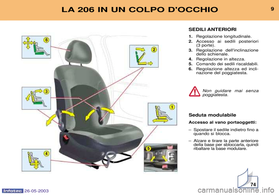 PEUGEOT 206 2003  Manuale duso (in Italian) 26-05-2003
74
9LA 206 IN UN COLPO DOCCHIO
SEDILI ANTERIORI 1.Regolazione longitudinale.
2. Accesso ai sedili posteriori 
(3 porte).
3. Regolazione dellinclinazionedello schienale.
4. Regolazione in 