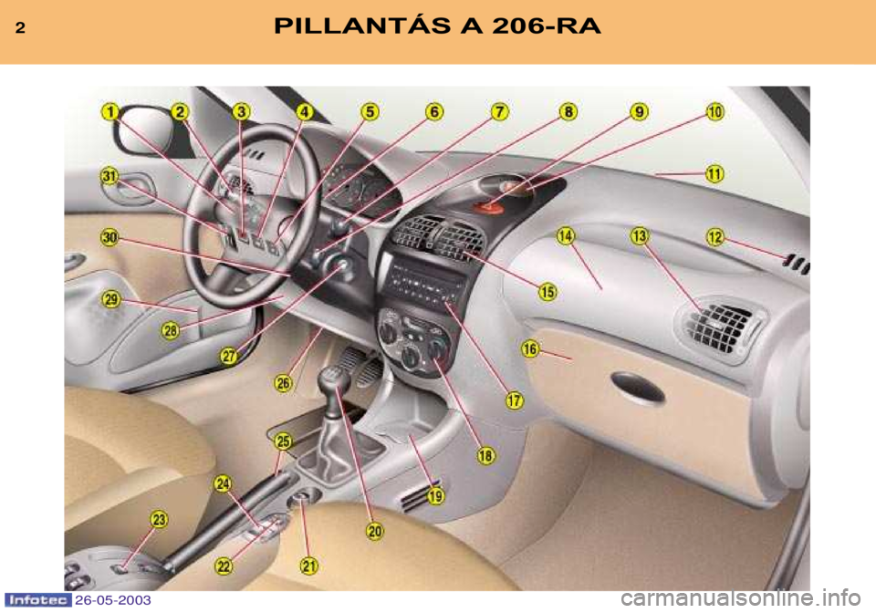 PEUGEOT 206 2003 Kezelési útmutató (in Hungarian) 2PILLANTÁS A 206-RA
26-05-2003 PEUGEOT 206 2003 Kezelési útmutató (in Hungarian) 2PILLANTÁS A 206-RA
26-05-2003