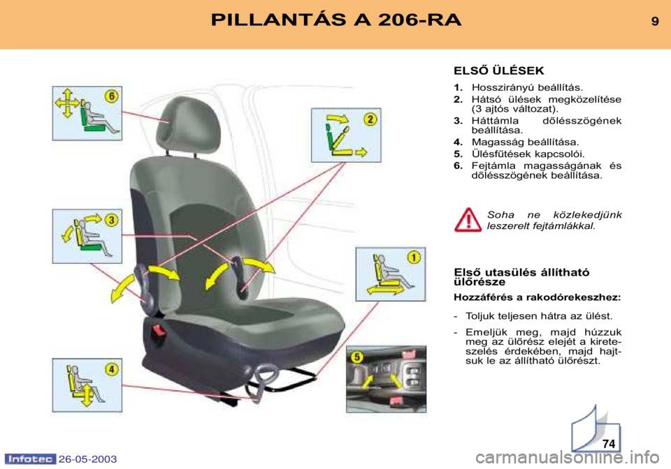 PEUGEOT 206 2003  Kezelési útmutató (in Hungarian) 26-05-2003
74
9PILLANTÁS A 206-RA
ELSŐ ÜLÉSEK  1.Hosszirányú beállítás.
2. Hátsó  ülések  megközelítése 
(3 ajtós változat).
3. Háttámla  dőlésszögénekbeállítása.
4. Magass�