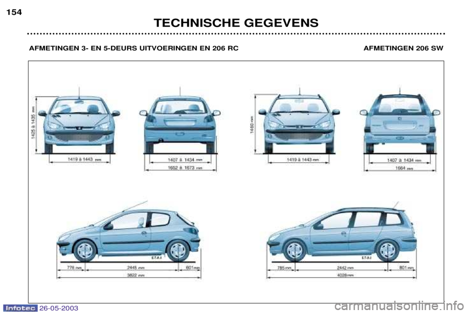 PEUGEOT 206 2003 Instructieboekje (in Dutch) 26-05-2003
TECHNISCHE GEGEVENS
154
AFMETINGEN 3- EN 5-DEURS UITVOERINGEN EN 206 RC AFMETINGEN 206 SW PEUGEOT 206 2003 Instructieboekje (in Dutch) 26-05-2003
TECHNISCHE GEGEVENS
154
AFMETINGEN 3- EN 5-DEURS UITVOERINGEN EN 206 RC AFMETINGEN 206 SW