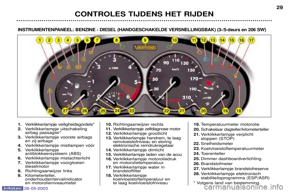PEUGEOT 206 2003 Instructieboekje (in Dutch) 26-05-2003
CONTROLES TIJDENS HET RIJDEN29
INSTRUMENTENPANEEL: BENZINE - DIESEL (HANDGESCHAKELDE VERSNELLINGSBAK) (3-/5-deurs en 206 SW)
1.
Verklikkerlampje veiligheidsgordels*
2. Verklikkerlampje uits PEUGEOT 206 2003 Instructieboekje (in Dutch) 26-05-2003
CONTROLES TIJDENS HET RIJDEN29
INSTRUMENTENPANEEL: BENZINE - DIESEL (HANDGESCHAKELDE VERSNELLINGSBAK) (3-/5-deurs en 206 SW)
1.
Verklikkerlampje veiligheidsgordels*
2. Verklikkerlampje uits