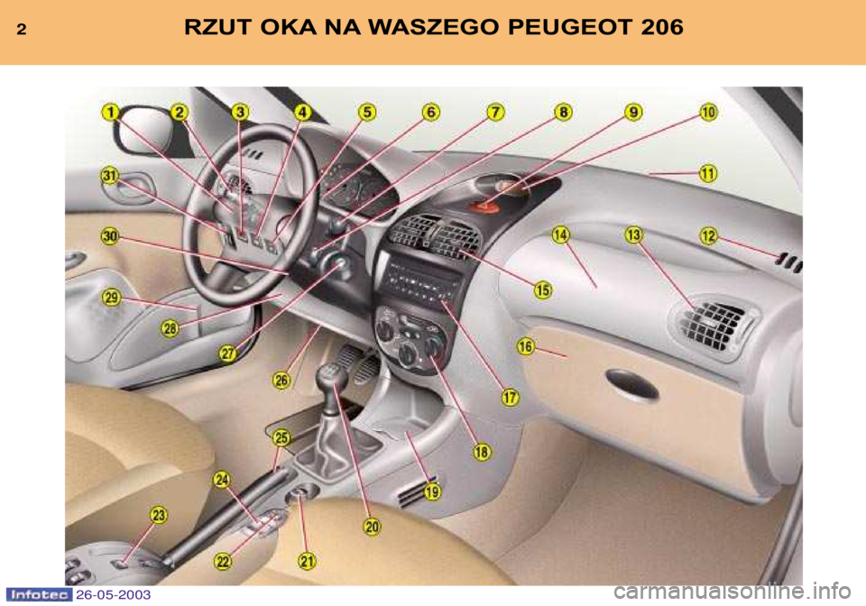 PEUGEOT 206 2003  Instrukcja obsługi (in Polish) 2RZUT OKA NA WASZEGO PEUGEOT 206
26-05-2003  