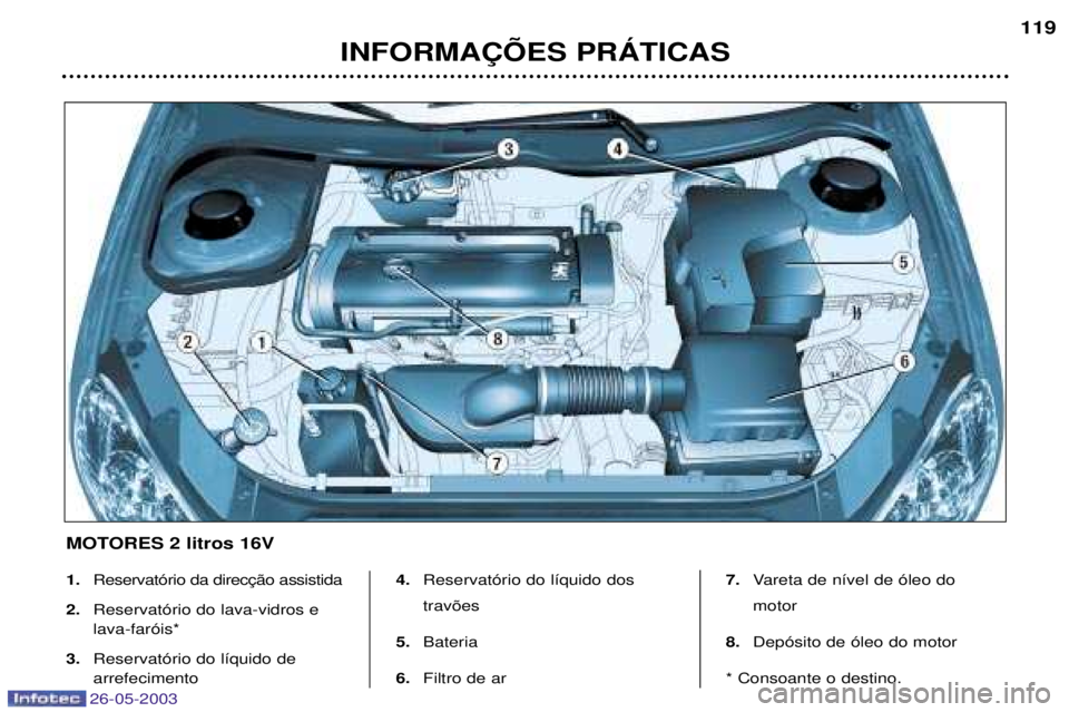 PEUGEOT 206 2003  Manual de utilização (in Portuguese) 26-05-2003
INFORMA‚ÍES PRçTICAS119
1.

2. Reservat—rio do lava-vidros e lava-far—is*
3. Reservat—rio do l’quido de arrefecimento 4.
Reservat—rio do l’quido dos  trav›es
5. Bateria
6.