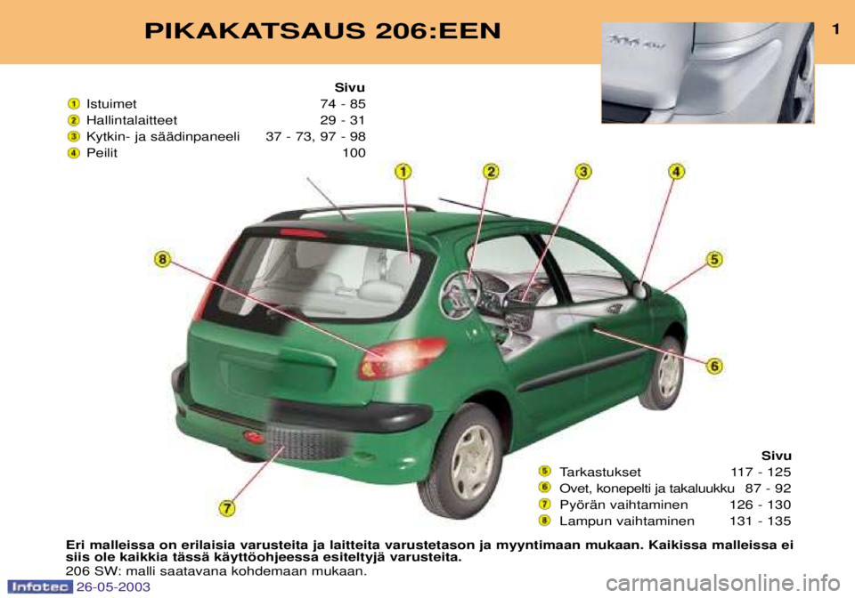 PEUGEOT 206 2003 Návod na použitie (in Slovakian) PIKAKATSAUS 206:EEN1
Eri malleissa on erilaisia varusteita ja laitteita varustetason ja myyntimaan mukaan. Kaikissa malleissa ei siis ole kaikkia tŠssŠ kŠyttšohjeessa esiteltyjŠ varusteita.
206 PEUGEOT 206 2003 Návod na použitie (in Slovakian) PIKAKATSAUS 206:EEN1
Eri malleissa on erilaisia varusteita ja laitteita varustetason ja myyntimaan mukaan. Kaikissa malleissa ei siis ole kaikkia tŠssŠ kŠyttšohjeessa esiteltyjŠ varusteita.
206