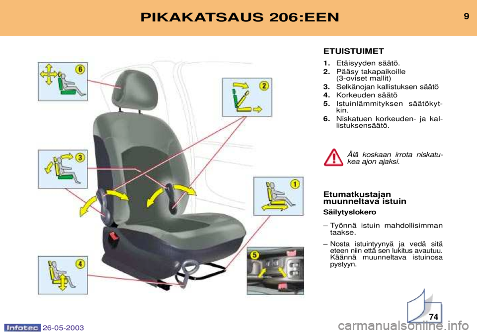 PEUGEOT 206 2003  Omistajan Käsikirja (in Finnish) 26-05-2003
74
9PIKAKATSAUS 206:EEN
ETUISTUIMET 1.EtŠisyyden sŠŠtš.
2. PŠŠsy takapaikoille (3-oviset mallit)
3. SelkŠnojan kallistuksen sŠŠtš
4. Korkeuden sŠŠtš
5. IstuinlŠmmityksen sŠŠ