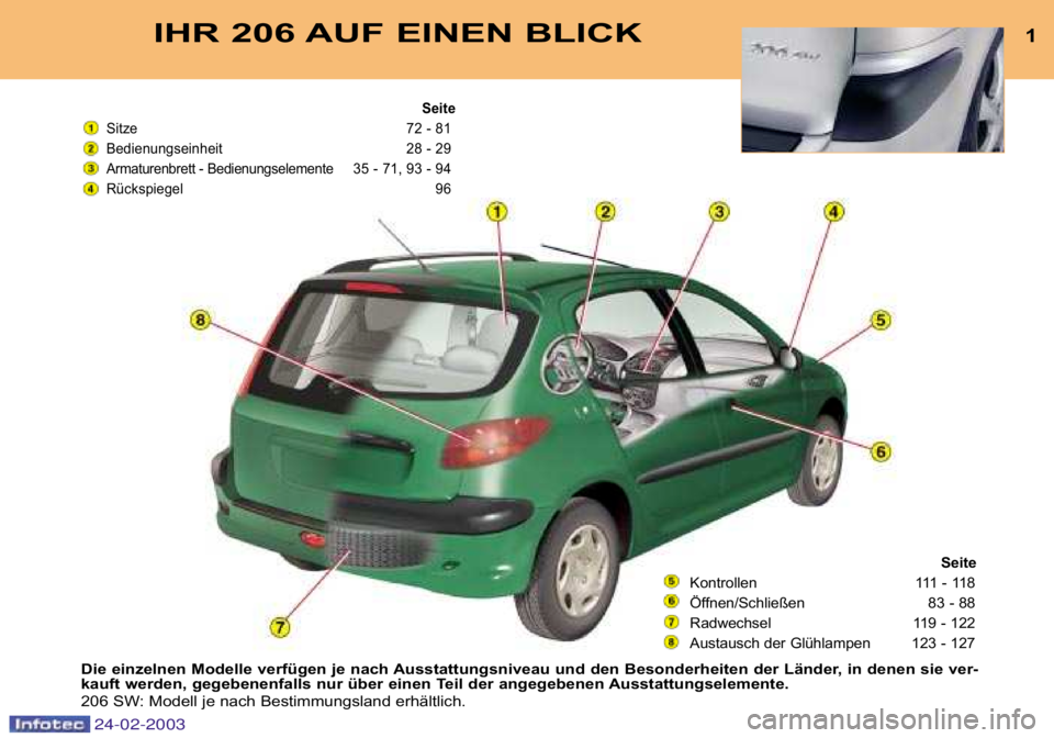 PEUGEOT 206 2002.5  Betriebsanleitungen (in German) IHR 206 AUF EINEN BLICK1
Die einzelnen Modelle verfügen je nach Ausstattungsniveau und den Besonderheiten der Länder, in denen sie ver-
kauft werden, gegebenenfalls nur über einen Teil der a ngegeb