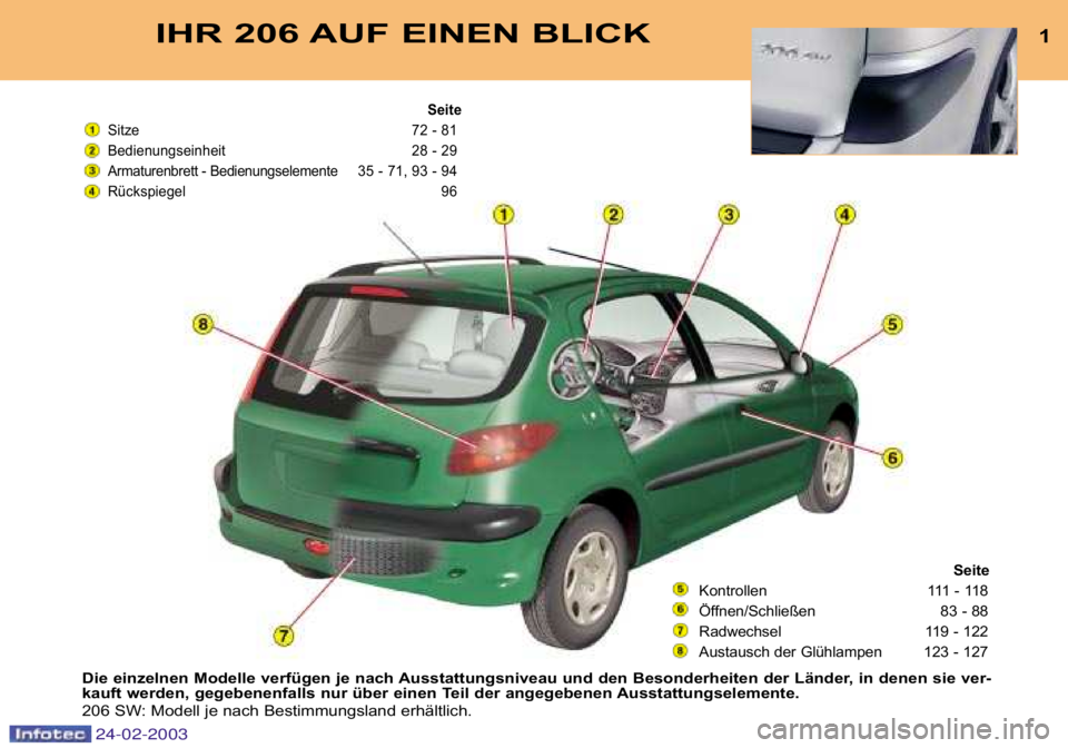PEUGEOT 206 2002.5 Betriebsanleitungen (in German) IHR 206 AUF EINEN BLICK1
Die einzelnen Modelle verfügen je nach Ausstattungsniveau und den Besonderheiten der Länder, in denen sie ver-
kauft werden, gegebenenfalls nur über einen Teil der a ngegeb PEUGEOT 206 2002.5 Betriebsanleitungen (in German) IHR 206 AUF EINEN BLICK1
Die einzelnen Modelle verfügen je nach Ausstattungsniveau und den Besonderheiten der Länder, in denen sie ver-
kauft werden, gegebenenfalls nur über einen Teil der a ngegeb
