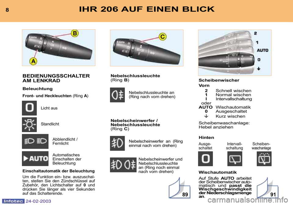 PEUGEOT 206 2002.5 Betriebsanleitungen (in German) 24-02-2003
8991
8IHR 206 AUF EINEN BLICK
BEDIENUNGSSCHALTER
AM LENKRAD
Beleuchtung
Front- und Heckleuchten(Ring A)
Licht aus
Standlicht
Abblendlicht /
Fernlicht
Automatisches
Einschalten der
Be PEUGEOT 206 2002.5 Betriebsanleitungen (in German) 24-02-2003
8991
8IHR 206 AUF EINEN BLICK
BEDIENUNGSSCHALTER
AM LENKRAD
Beleuchtung
Front- und Heckleuchten(Ring A)
Licht aus
Standlicht
Abblendlicht /
Fernlicht
Automatisches
Einschalten der
Be