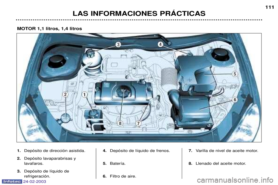 PEUGEOT 206 2002.5 Manual del propietario (in Spanish) 24-02-2003
LAS INFORMACIONES PRçCTICAS111
1.
Dep—sito de direcci—n asistida.
2. Dep—sito lavaparabrisas y lavafaros.
3. Dep—sito de l’quido de refrigeraci—n. 4.
Dep—sito de l’quido d PEUGEOT 206 2002.5 Manual del propietario (in Spanish) 24-02-2003
LAS INFORMACIONES PRçCTICAS111
1.
Dep—sito de direcci—n asistida.
2. Dep—sito lavaparabrisas y lavafaros.
3. Dep—sito de l’quido de refrigeraci—n. 4.
Dep—sito de l’quido d
