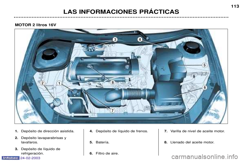 PEUGEOT 206 2002.5 Manual del propietario (in Spanish) 24-02-2003
LAS INFORMACIONES PRçCTICAS113
1.
Dep—sito de direcci—n asistida.
2. Dep—sito lavaparabrisas y lavafaros.
3. Dep—sito de l’quido derefrigeraci—n. 4.
Dep—sito de l’quido de PEUGEOT 206 2002.5 Manual del propietario (in Spanish) 24-02-2003
LAS INFORMACIONES PRçCTICAS113
1.
Dep—sito de direcci—n asistida.
2. Dep—sito lavaparabrisas y lavafaros.
3. Dep—sito de l’quido derefrigeraci—n. 4.
Dep—sito de l’quido de