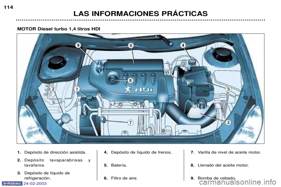PEUGEOT 206 2002.5 Manual del propietario (in Spanish) 24-02-2003
LAS INFORMACIONES PRçCTICAS
114
1.
Dep—sito de direcci—n asistida.
2. Dep—sito lavaparabrisas y lavafaros.
3. Dep—sito de l’quido derefrigeraci—n. 4.
Dep—sito de l’quido de PEUGEOT 206 2002.5 Manual del propietario (in Spanish) 24-02-2003
LAS INFORMACIONES PRçCTICAS
114
1.
Dep—sito de direcci—n asistida.
2. Dep—sito lavaparabrisas y lavafaros.
3. Dep—sito de l’quido derefrigeraci—n. 4.
Dep—sito de l’quido de