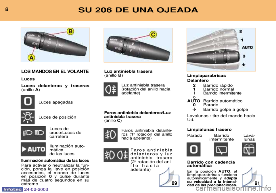 PEUGEOT 206 2002.5 Manual del propietario (in Spanish) 24-02-2003
8991
8SU 206 DE UNA OJEADA
LOS MANDOS EN EL VOLANTE
Luces Luces delanteras y traseras (anillo A)
Luces apagadas Luces de posici—n Luces de cruce/Luces de carretera Iluminaci—n auto- m PEUGEOT 206 2002.5 Manual del propietario (in Spanish) 24-02-2003
8991
8SU 206 DE UNA OJEADA
LOS MANDOS EN EL VOLANTE
Luces Luces delanteras y traseras (anillo A)
Luces apagadas Luces de posici—n Luces de cruce/Luces de carretera Iluminaci—n auto- m