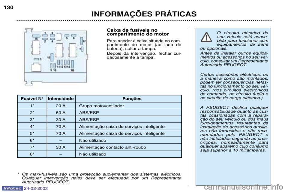 PEUGEOT 206 2002.5  Manual de utilização (in Portuguese) 24-02-2003
INFORMA‚ÍES PRçTICAS
130
Caixa de fus’veis no  compartimento do motor Para aceder ˆ caixa situada no com- partimento do motor (ao lado dabateria), soltar a tampa.  dadosamente a tamp