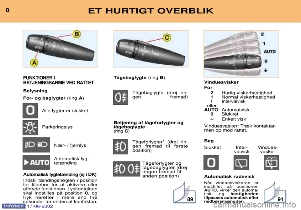 PEUGEOT 206 2002  Brugsanvisning (in Danish) 8991
8ET HURTIGT OVERBLIK
FUNKTIONER I 
BETJENINGSARME VED RATTET
Belysning For- og baglygter(ring A)
Alle lygter er slukket Parkeringslys
N¾r- / fjernlys Automatisk lyg- tet¾nding
Automatisk lygtet