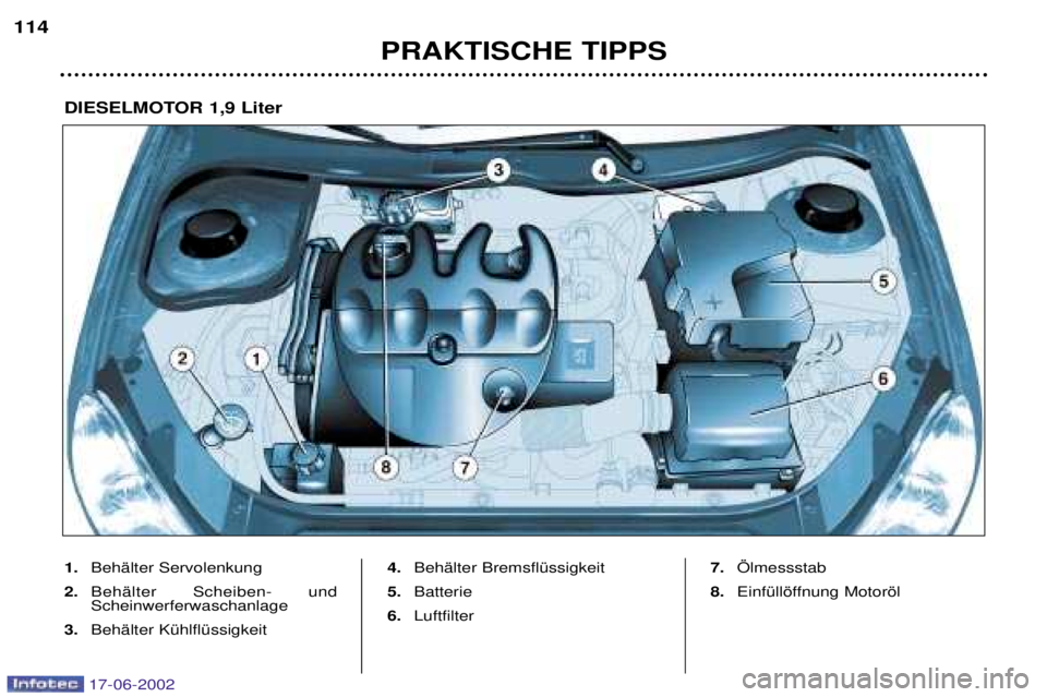 PEUGEOT 206 2002 Betriebsanleitungen (in German) PRAKTISCHE TIPPS
114
1.
BehŠlter Servolenkung
2. BehŠlter Scheiben- und Scheinwerferwaschanlage
3. BehŠlter KŸhlflŸssigkeit 4.
BehŠlter BremsflŸssigkeit
5. Batterie
6. Luftfilter 7.
…lmesssta PEUGEOT 206 2002 Betriebsanleitungen (in German) PRAKTISCHE TIPPS
114
1.
BehŠlter Servolenkung
2. BehŠlter Scheiben- und Scheinwerferwaschanlage
3. BehŠlter KŸhlflŸssigkeit 4.
BehŠlter BremsflŸssigkeit
5. Batterie
6. Luftfilter 7.
…lmesssta