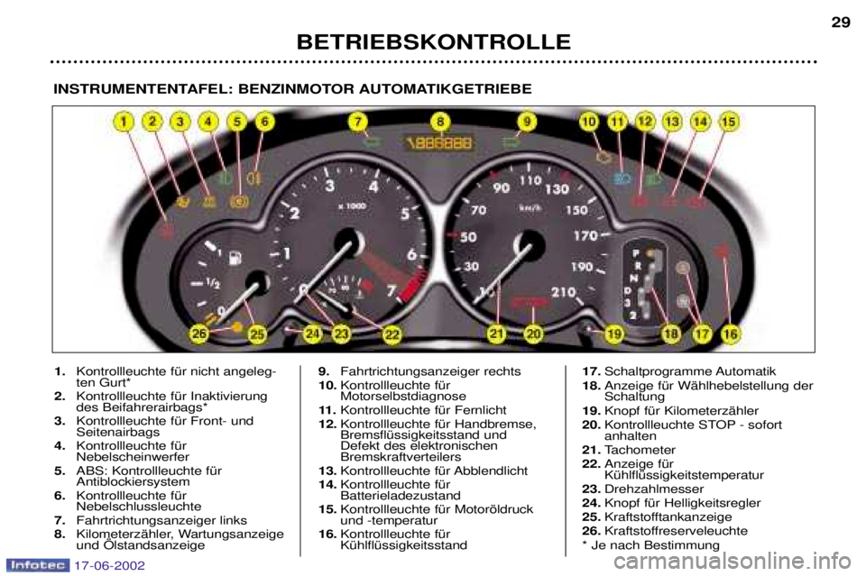 PEUGEOT 206 2002  Betriebsanleitungen (in German) BETRIEBSKONTROLLE29
INSTRUMENTENTAFEL: BENZINMOTOR AUTOMATIKGETRIEBE
1.
Kontrollleuchte fŸr nicht angeleg- ten Gurt*
2. Kontrollleuchte fŸr Inaktivierungdes Beifahrerairbags*
3. Kontrollleuchte fŸr