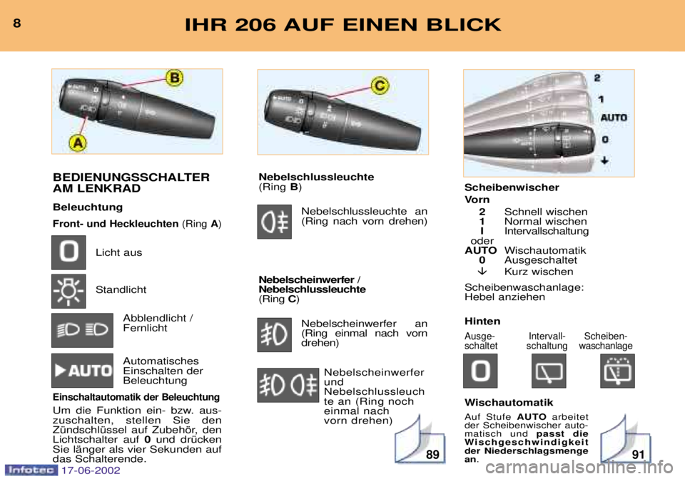 PEUGEOT 206 2002  Betriebsanleitungen (in German) 8991
8IHR 206 AUF EINEN BLICK
BEDIENUNGSSCHALTER AM LENKRAD Beleuchtung
Front- und Heckleuchten(Ring A)
Licht aus Standlicht
Abblendlicht / Fernlicht Automatisches Einschalten derBeleuchtung
Einschalt